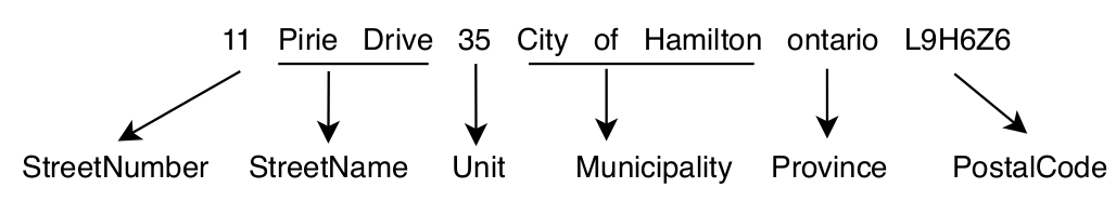 ../_images/address_parsing.png