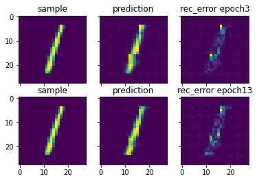 ../_images/mnist_compare.png