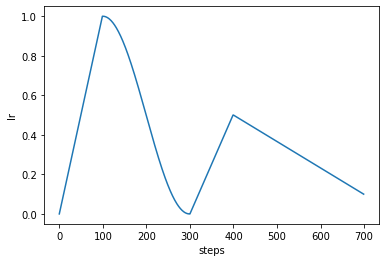 ../_images/phase_chaining.png