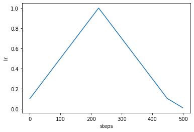../_images/phase_cycle_lr.png