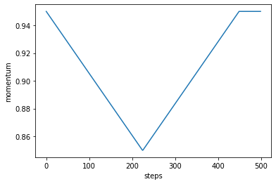 ../_images/phase_cycle_momentum.png