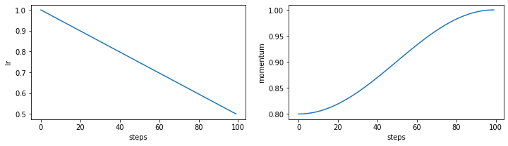../_images/phase_multiple_parameters.png
