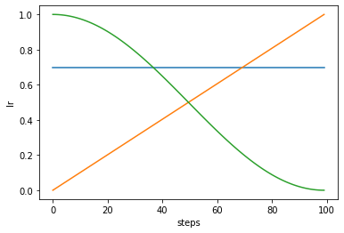../_images/phase_multiple_phase.png
