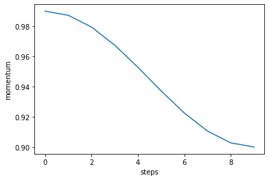 ../_images/phase_multiple_viz_cos.png