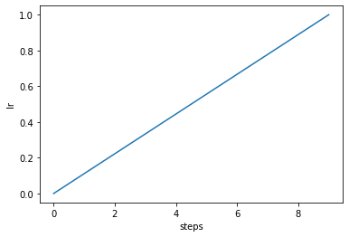 ../_images/phase_multiple_viz_lin.png