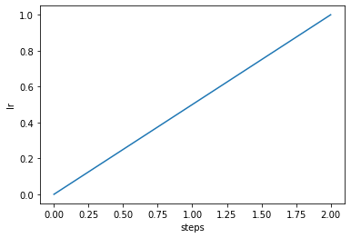 ../_images/phase_viz.png